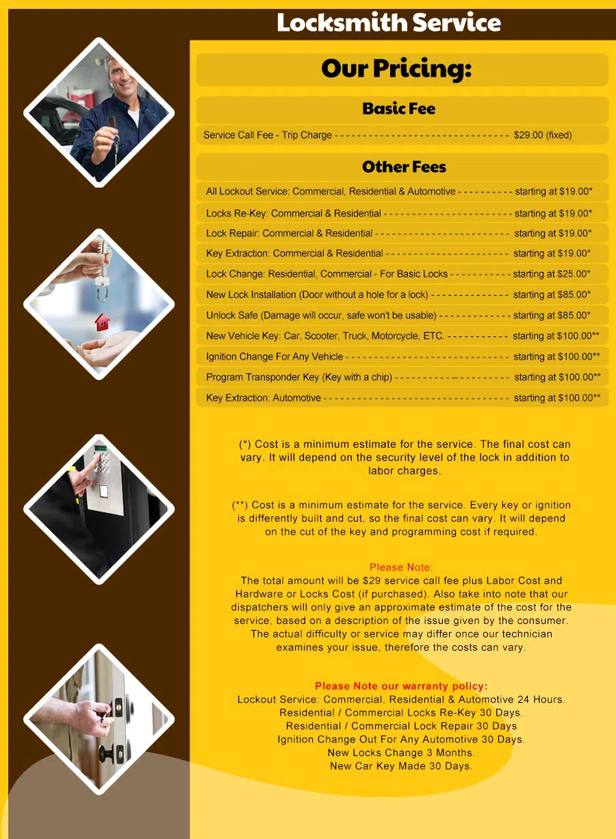 Portland Lock & Keys Portland, OR 503-716-1400